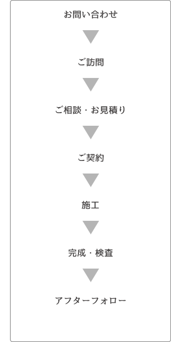 ご利用の流れ